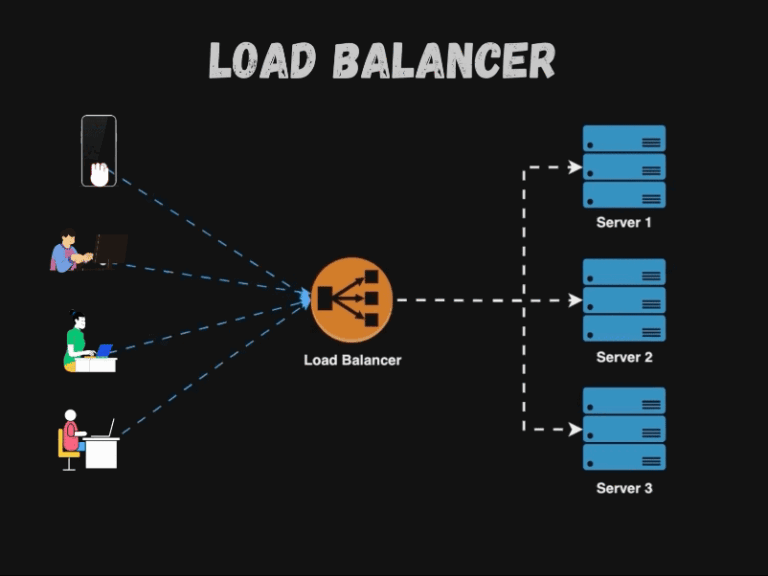 Load Balancer