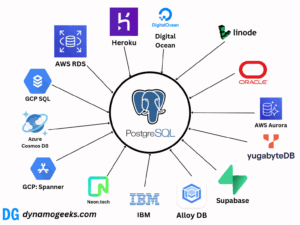 14 Database As A Service (DBAAS) for Postgres