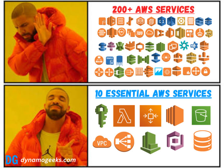 200+ AWS Services and Only 10 You Actually Need