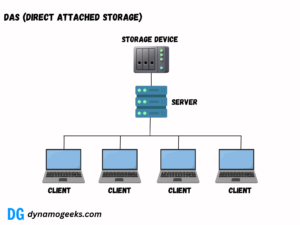 What is DAS (Direct Attached Storage)